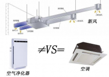 新風(fēng)換氣機(jī)多少錢一臺，辦公室新風(fēng)凈化改造怎么挑選新風(fēng)機(jī)