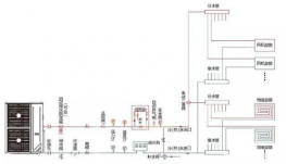 為什么水系統(tǒng)中央空調(diào)更舒適呢？