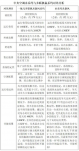 水機(jī)與氟機(jī)大pk，結(jié)果一目了然