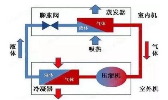 冷凍水、冷卻水、冷凝水有啥區(qū)別