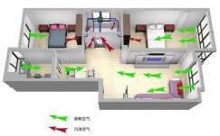 新風(fēng)系統(tǒng)和家用中央空調(diào)是否沖突？