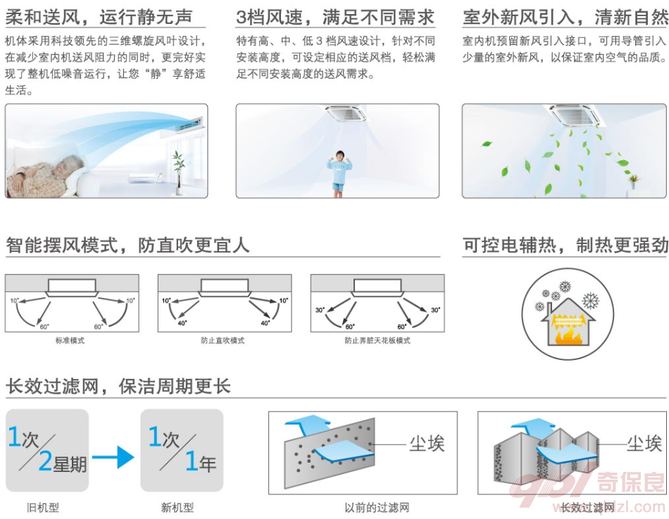 智能擺風(fēng)，凈化過濾