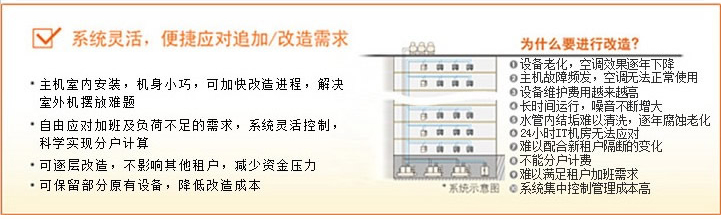 系統(tǒng)靈活、便捷應(yīng)對追加/改造