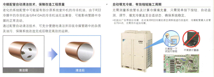 自動(dòng)填充冷媒，縮短施工周期