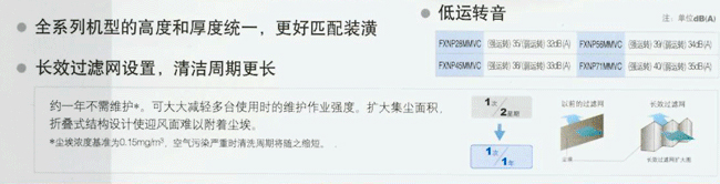 長(zhǎng)效折疊式過(guò)濾網(wǎng)，清潔周期更長(zhǎng)