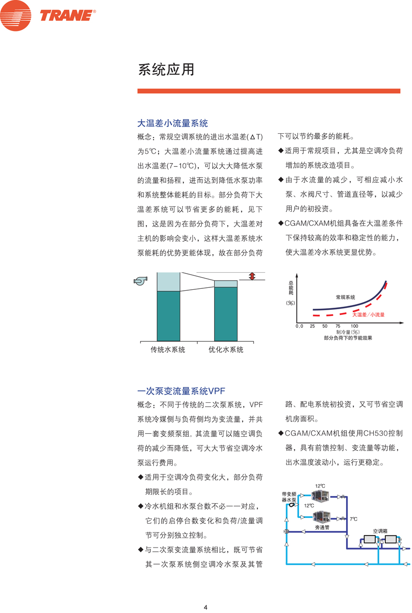 系統(tǒng)應用1 系統(tǒng)應用1