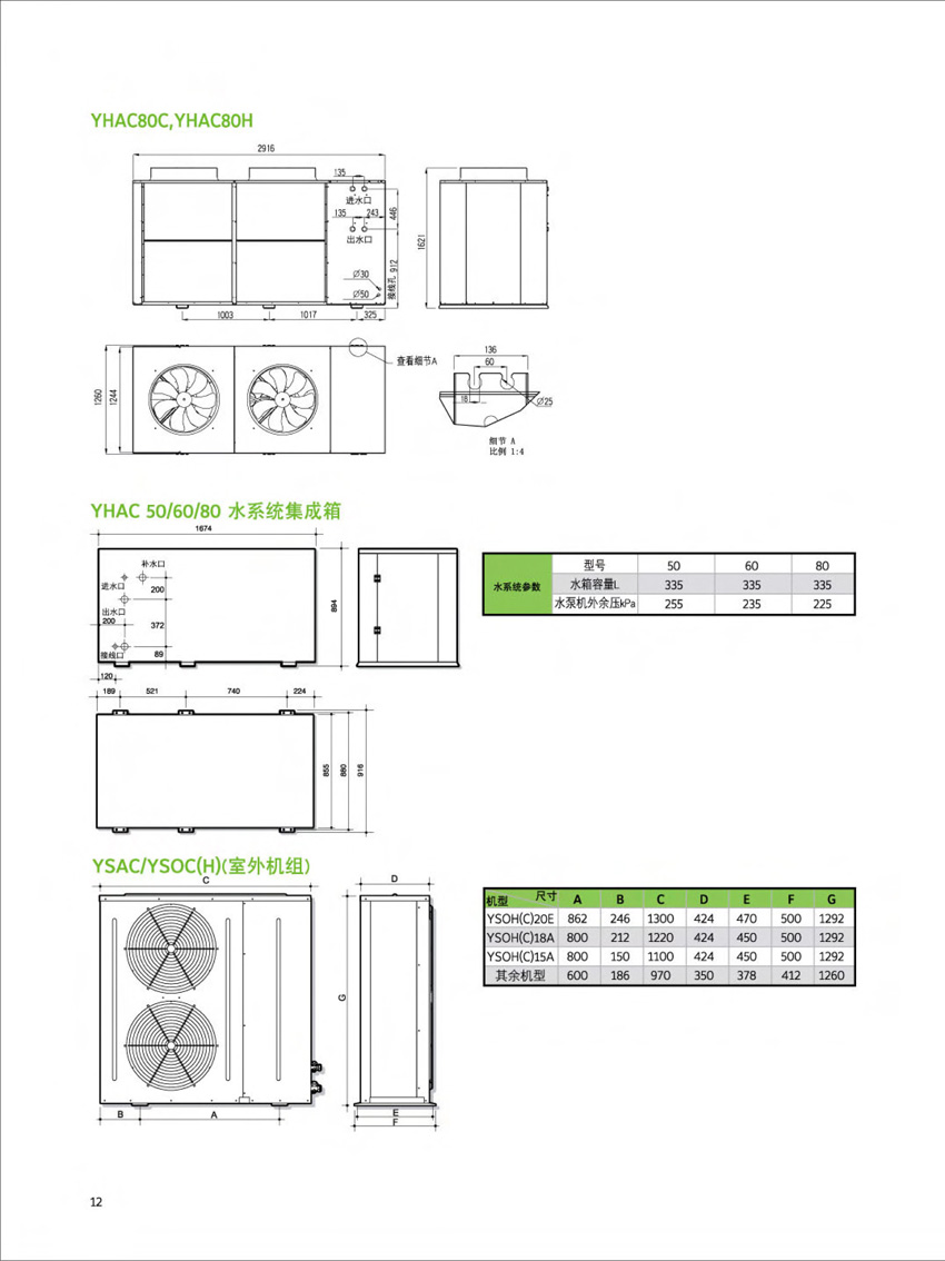 外型及機組尺寸3 外型及機組尺寸3
