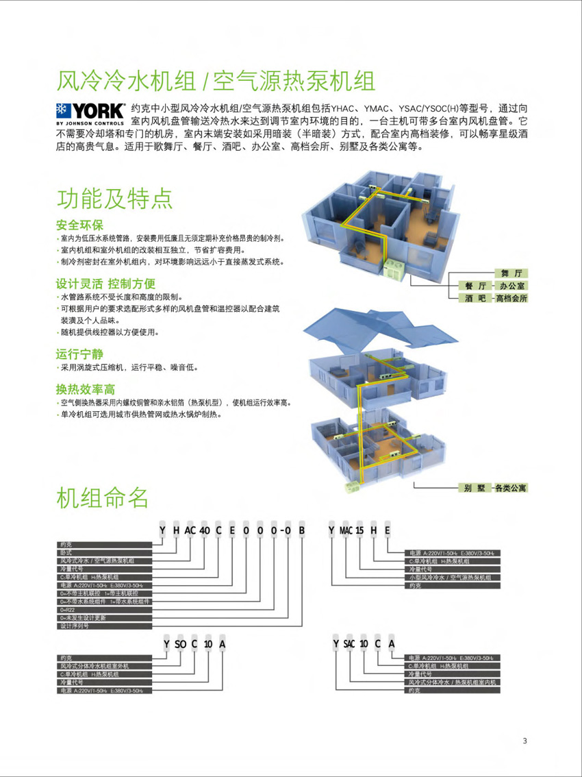 約克YHAC風(fēng)冷冷水機組型號說明 約克YHAC風(fēng)冷冷水機組型號說明
