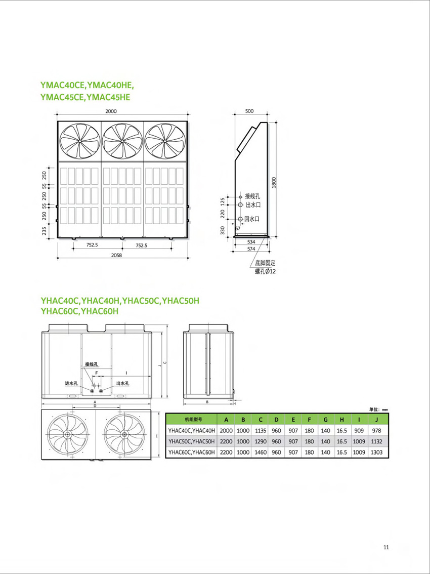 外型及機組尺寸2 外型及機組尺寸2