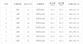 北京大金中央空調(diào)價(jià)格一覽表 