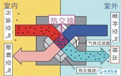 疫情防控，學(xué)校安裝新風(fēng)系統(tǒng)是加強(qiáng)防范的重要措施