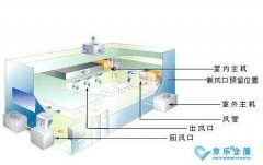 北京：《集中空調(diào)通風系統(tǒng)衛(wèi)生管理規(guī)范》等4項
