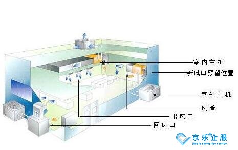 北京：《集中空調通風系統(tǒng)衛(wèi)生管理規(guī)范》等4項公共衛(wèi)生地方標準向社會征求意見