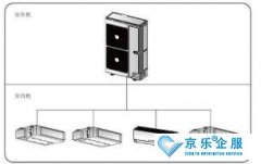 家庭中央空調(diào)清洗，快來(lái)看看吧